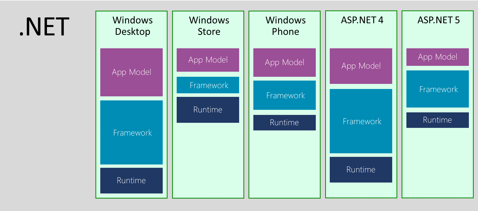 Why You Should Care About The New Open Source Core The New Stack