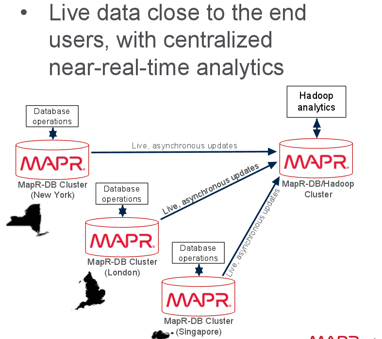 Making MapR's DataCentric Platform More Elastic with Mesos and Yarn