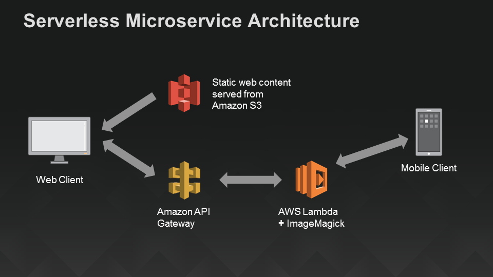 Google Challenges AWS Lambda with Cloud Functions The New Stack