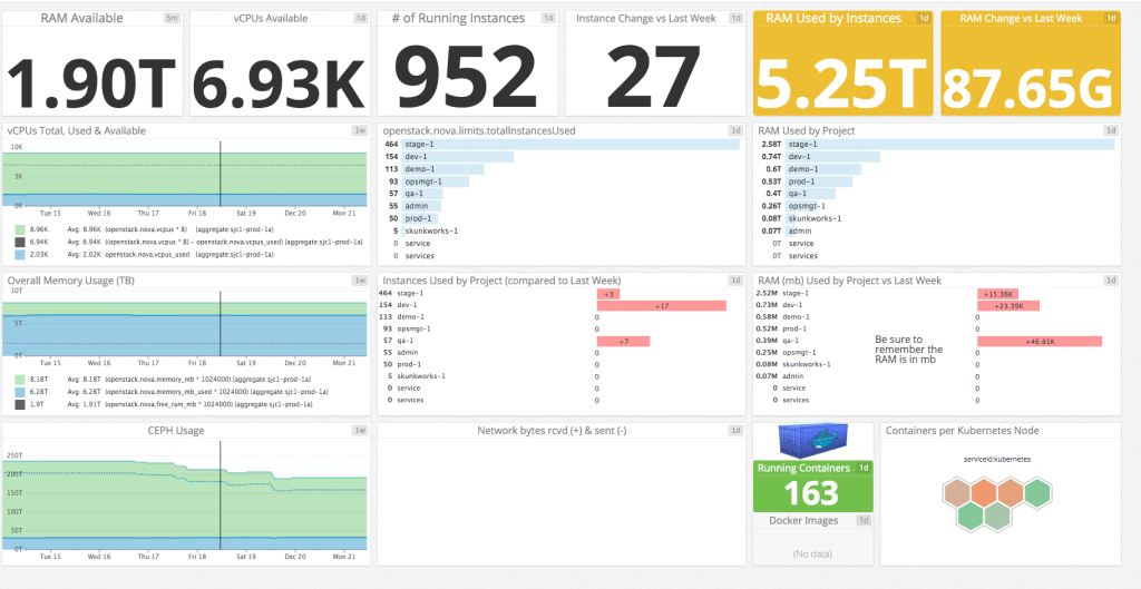 How Datadog Monitors Scalable Systems The New Stack