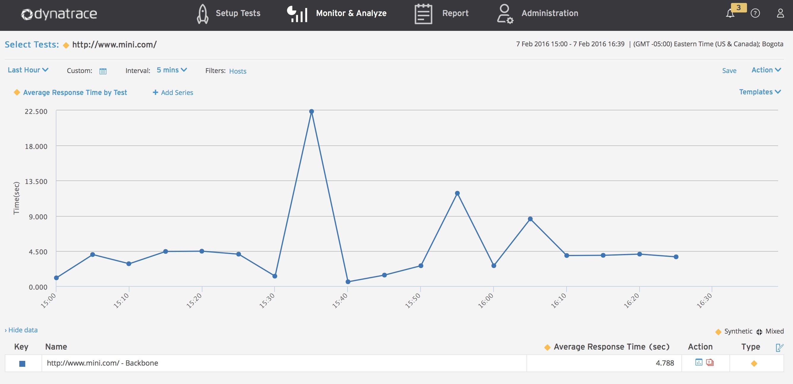 Audi, Heinz Win Dynatrace's Super Bowl of  Performance The New Stack