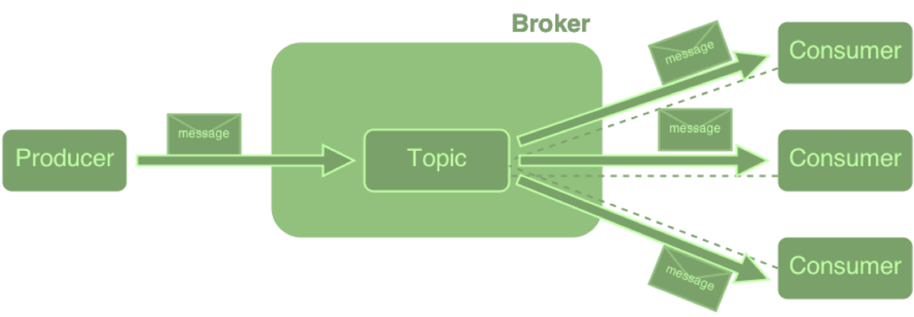 Get to Know MQTT The Messaging Protocol for the