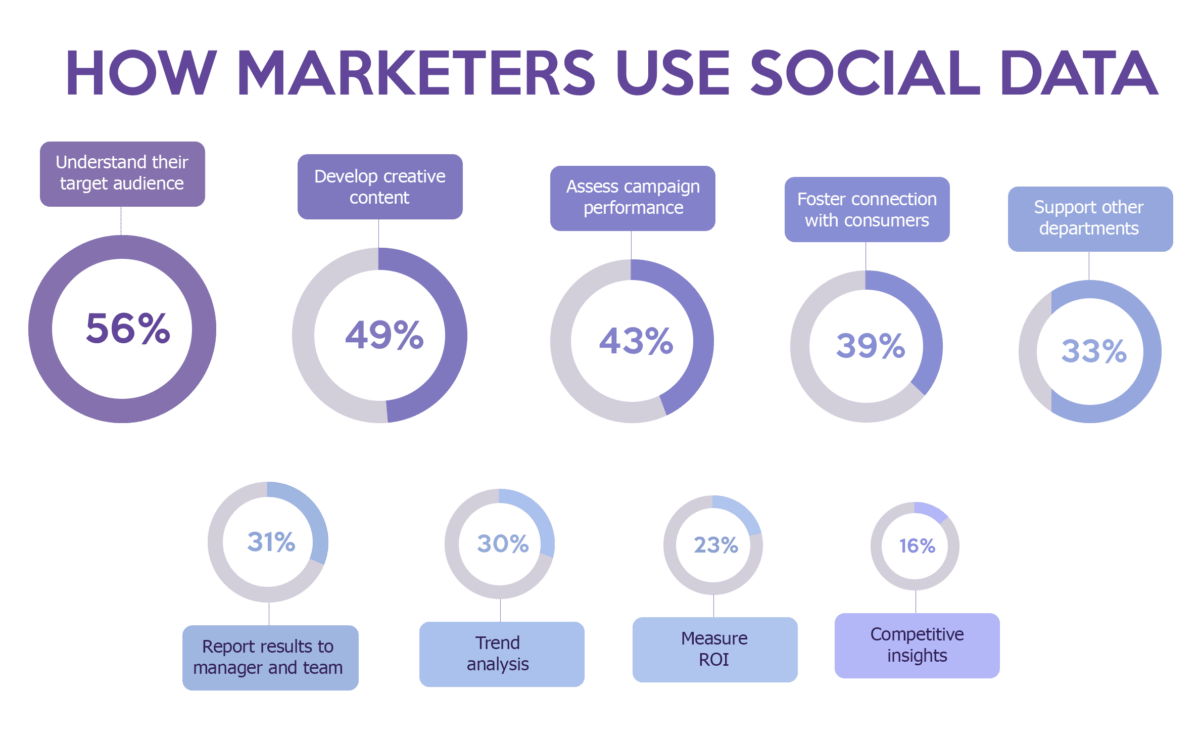 How Much Does it Cost to Outsource Social Media Marketing The New Workforce