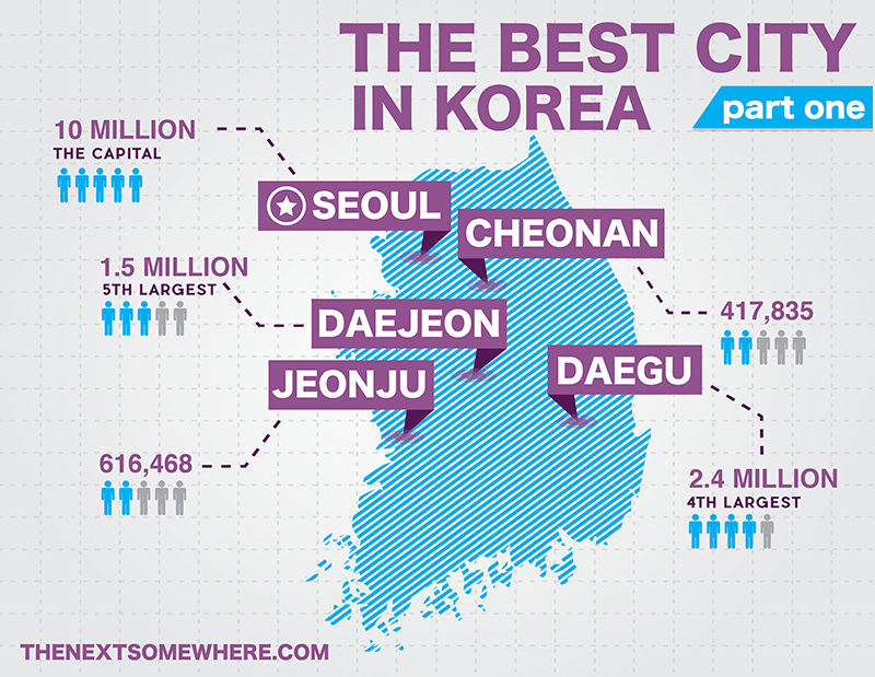 Part One The Best City in Korea? The Next Somewhere