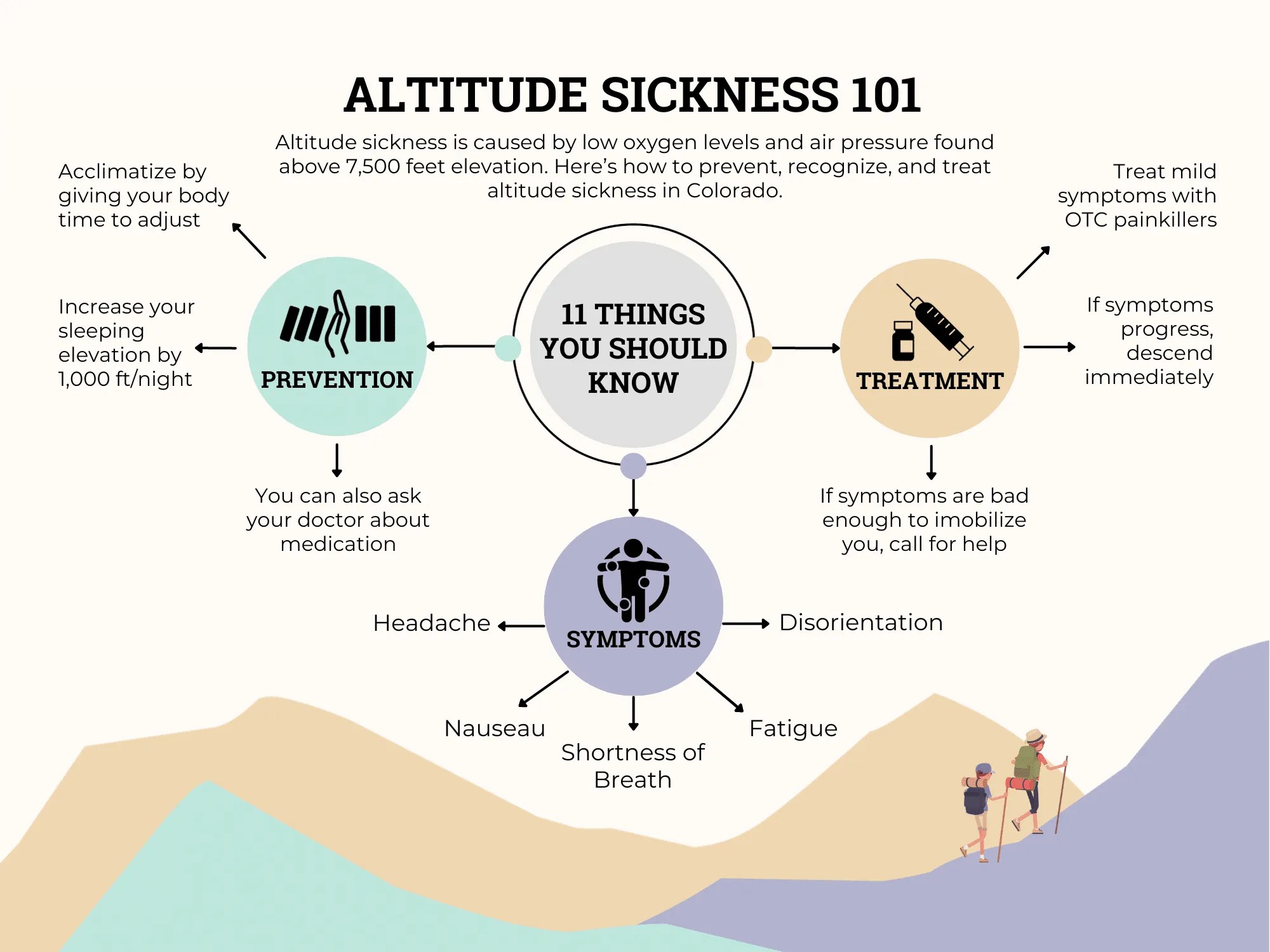 Altitude Sickness 101 PDF Guide The Next Summit A Mountain Blog