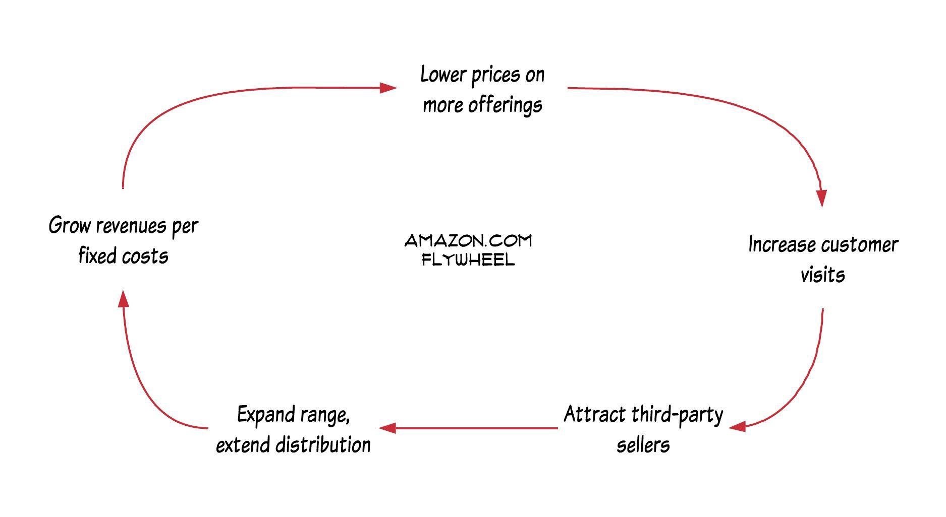 Jeff Bezos oldschool American tycoon the next wave