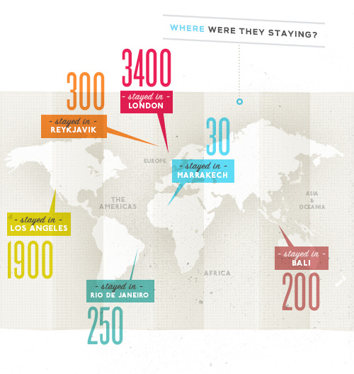 Airbnb Just Had The Best Day Ever