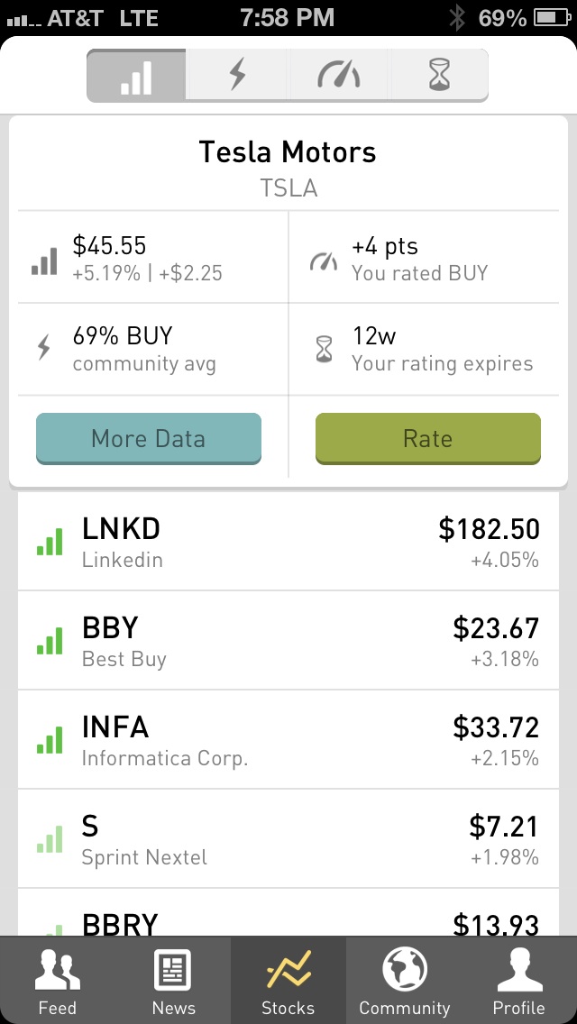 Robinhood Launches As iOS App To Let Anyone Play The Stock ...