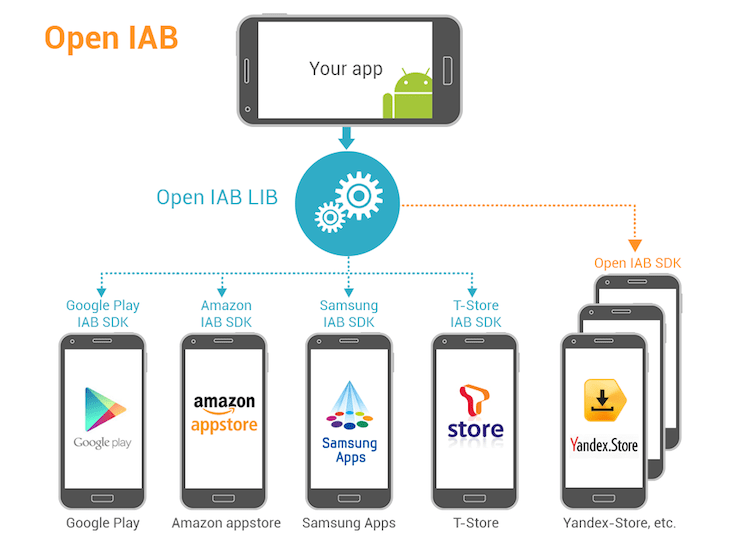 What is the Mobile Security Framework? RSI Security