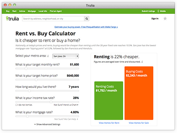 Trulia Launches Rent Vs Buy Calculator
