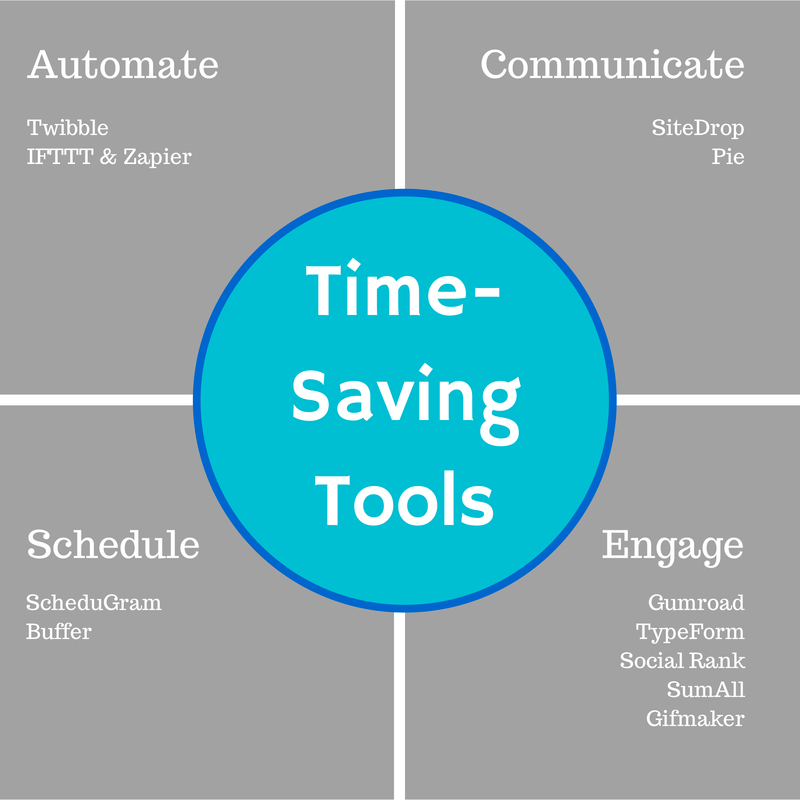 10 TimeSaving Social Media Tools for a Productive Summer