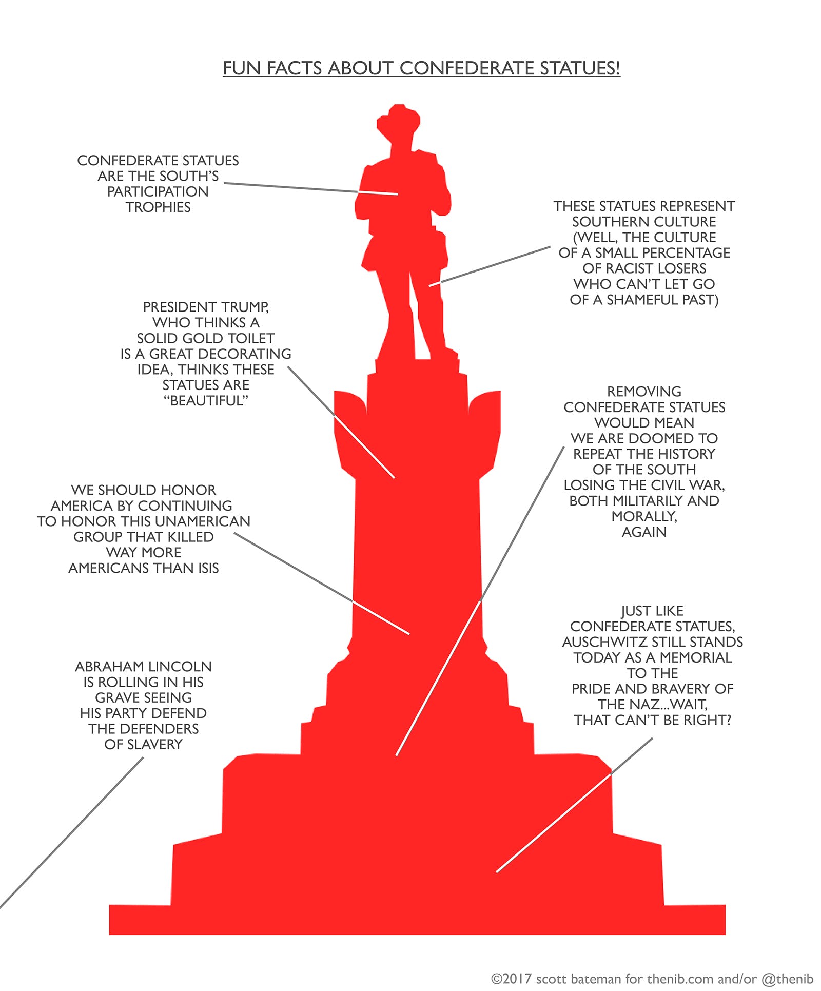 Fun Facts About Confederate Statues The Nib