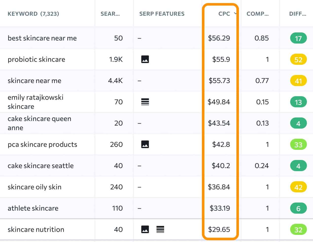 18 Most Profitable Niches With Highest AdSense Revenue Rates