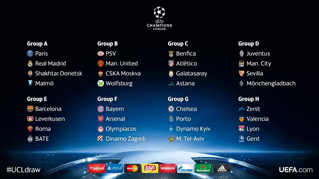 UEFA Champions League Tables thenightmaker
