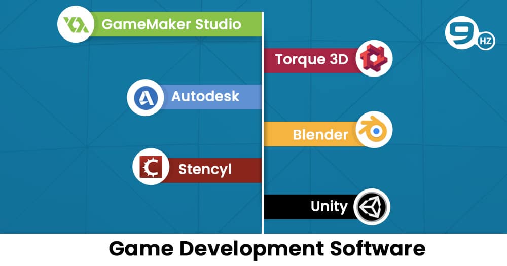 Top 6 Game Development Software for Android, Linux [Download Free]