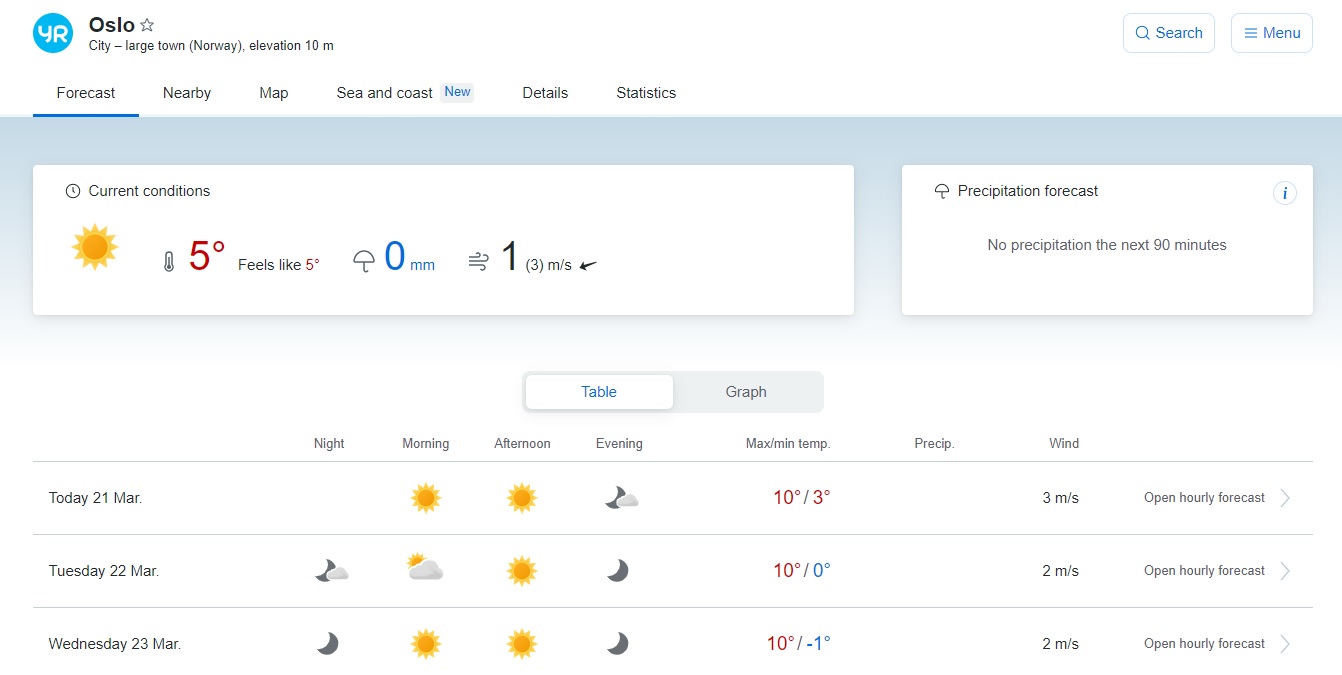 How To Check The Weather Forecast In Norway The Norway Guide