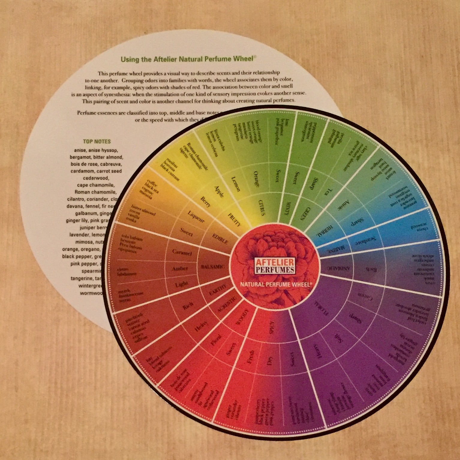 Natural Perfume Wheel By Mandy Aftel Helpful Tool For Perfumers