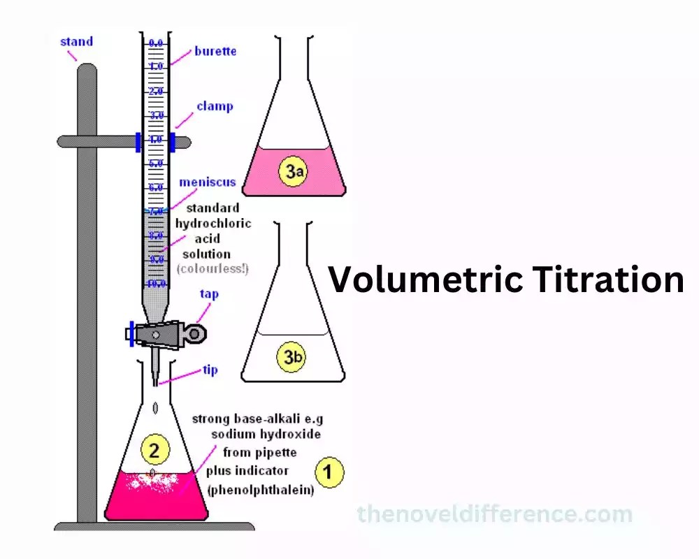 Volumetric and Potentiometric Titration best 5 difference