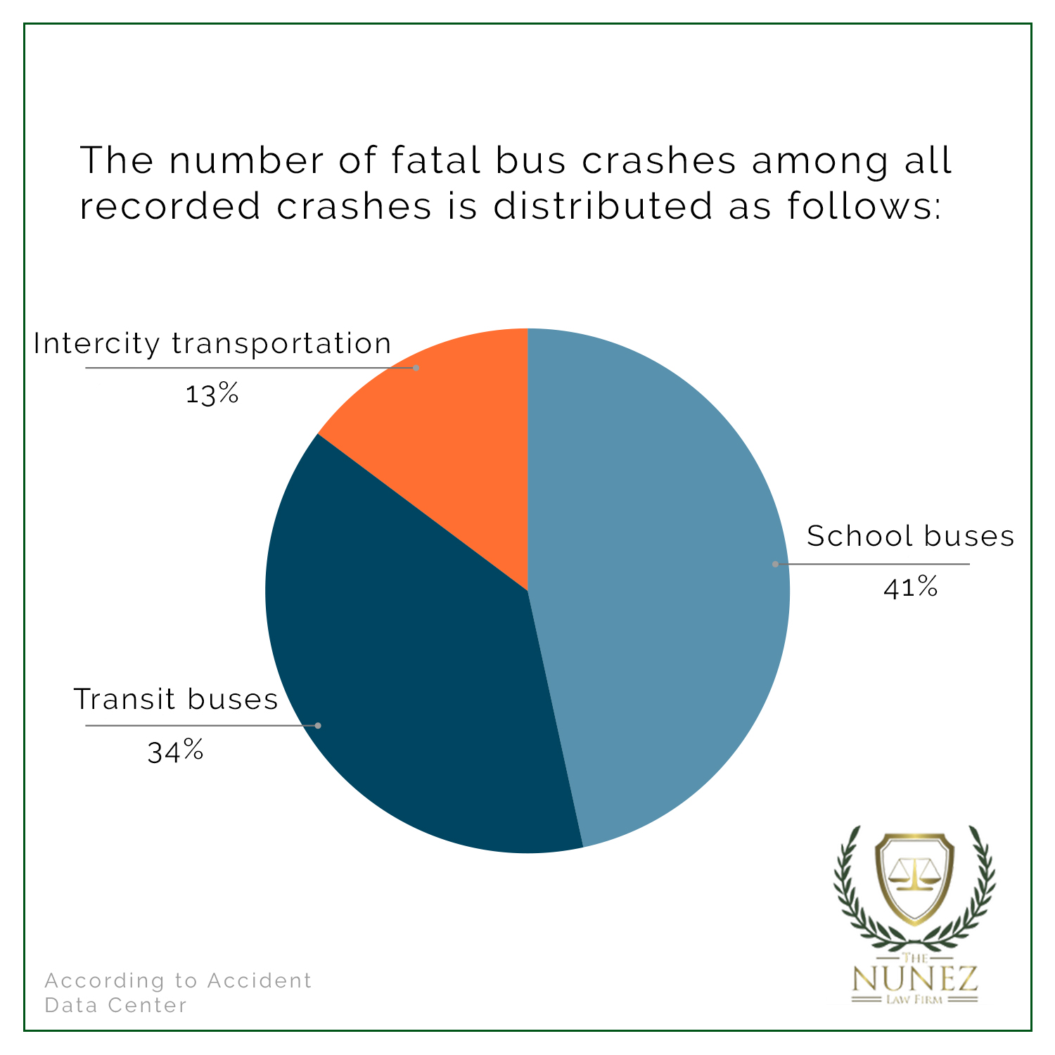 Orlando Bus Accident Lawyers Public Transportation Crashes