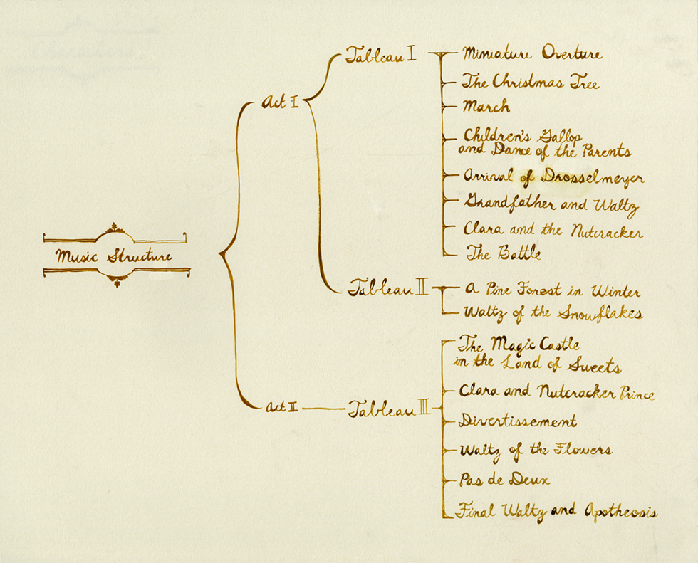 The Nutcracker Ballet Music Structure The Nutcracker Project