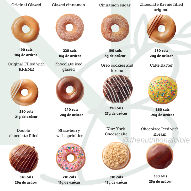 Etiquetado de las Donas The Nutritional Bible