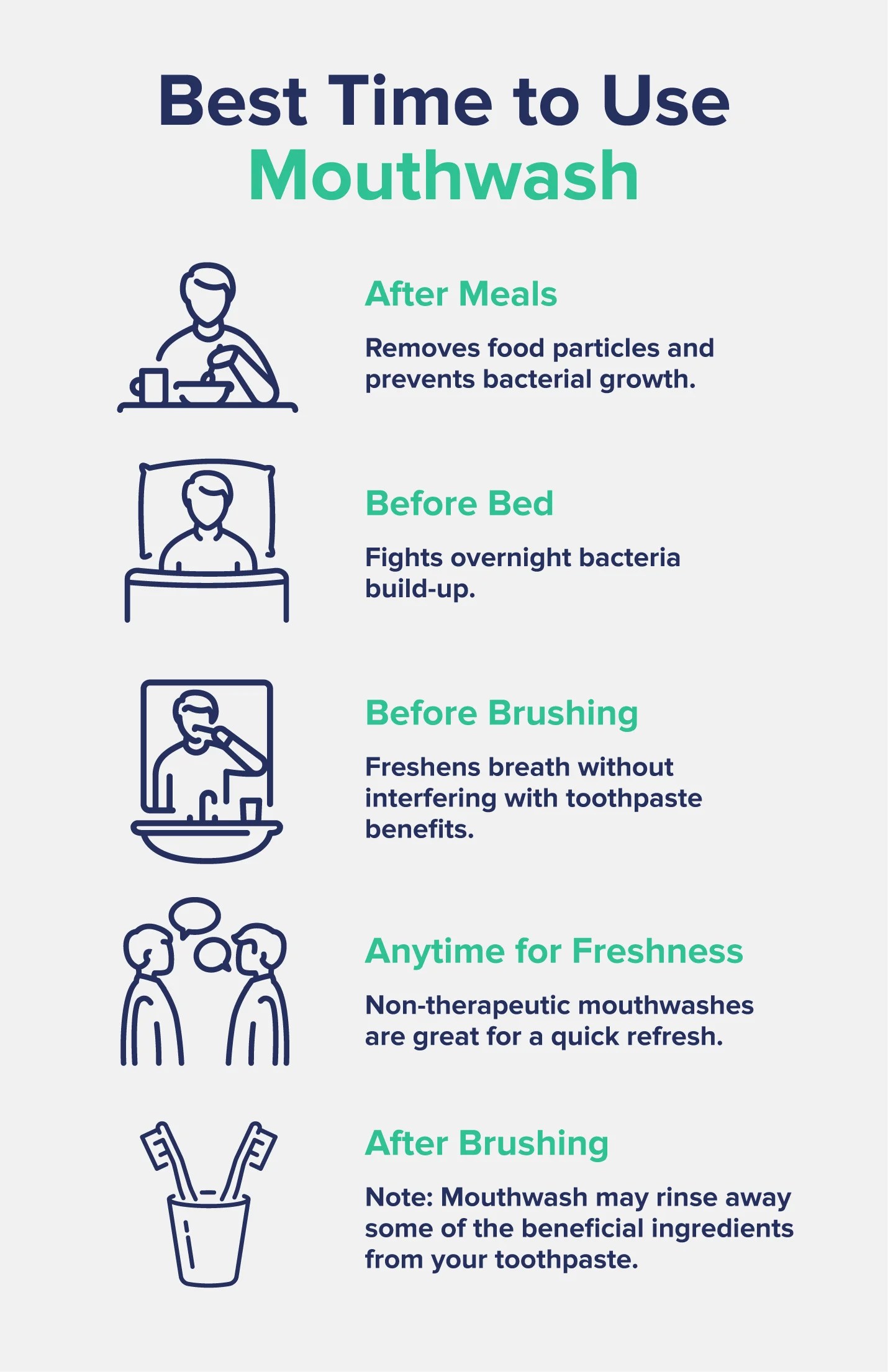 When to Use Mouthwash Best Time of Day, Before or After Brushing, and