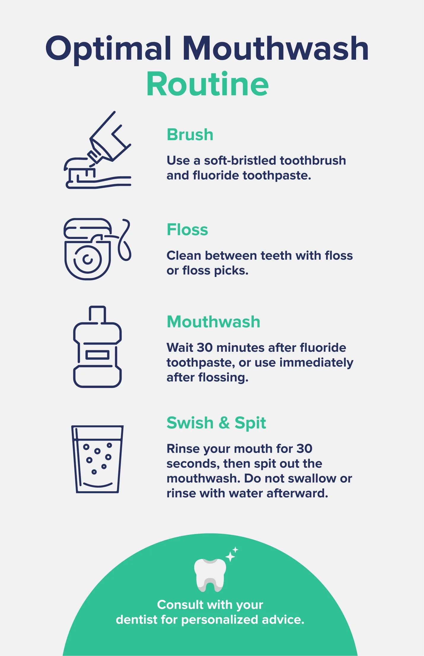 When to Use Mouthwash Best Time of Day, Before or After Brushing, and