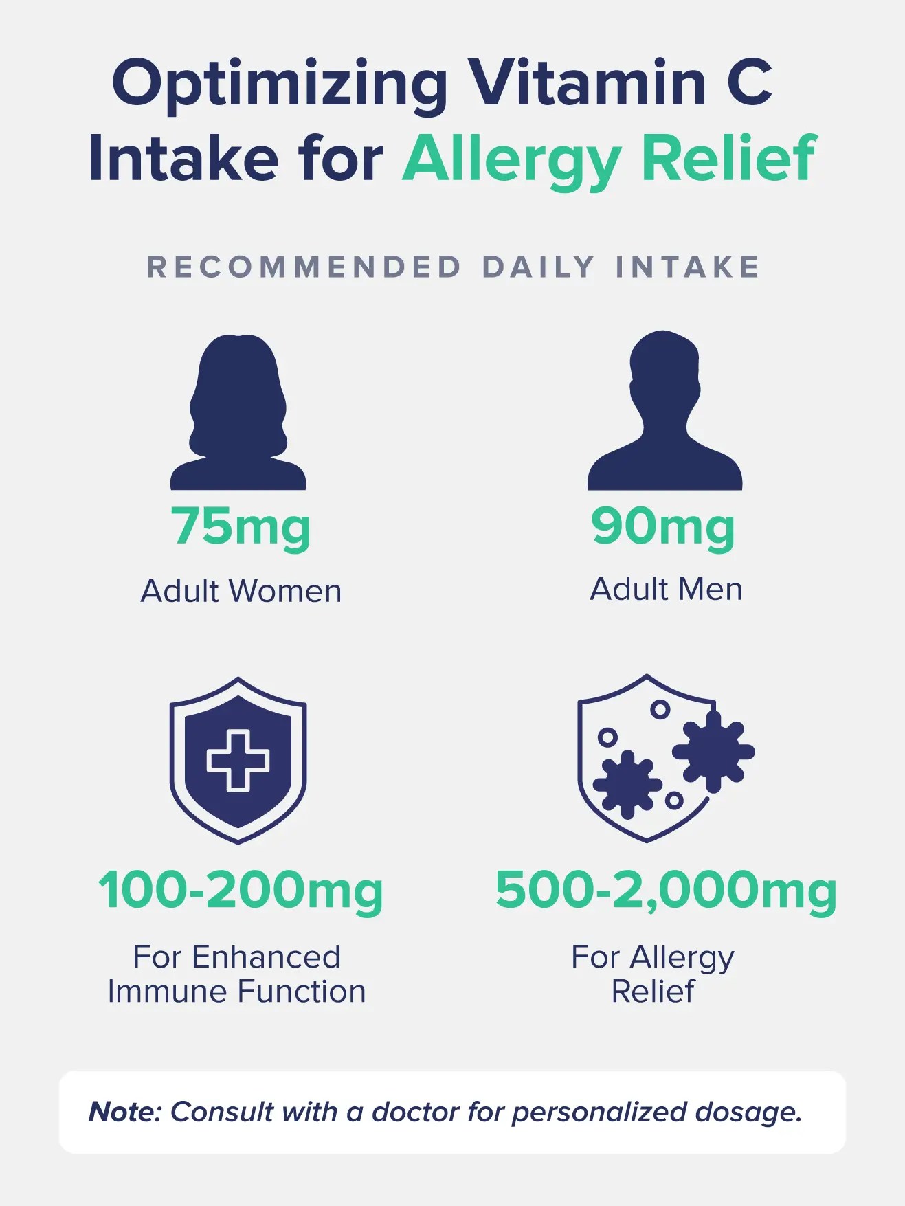 Does Vitamin C Help With Allergies? The Nutrition Insider