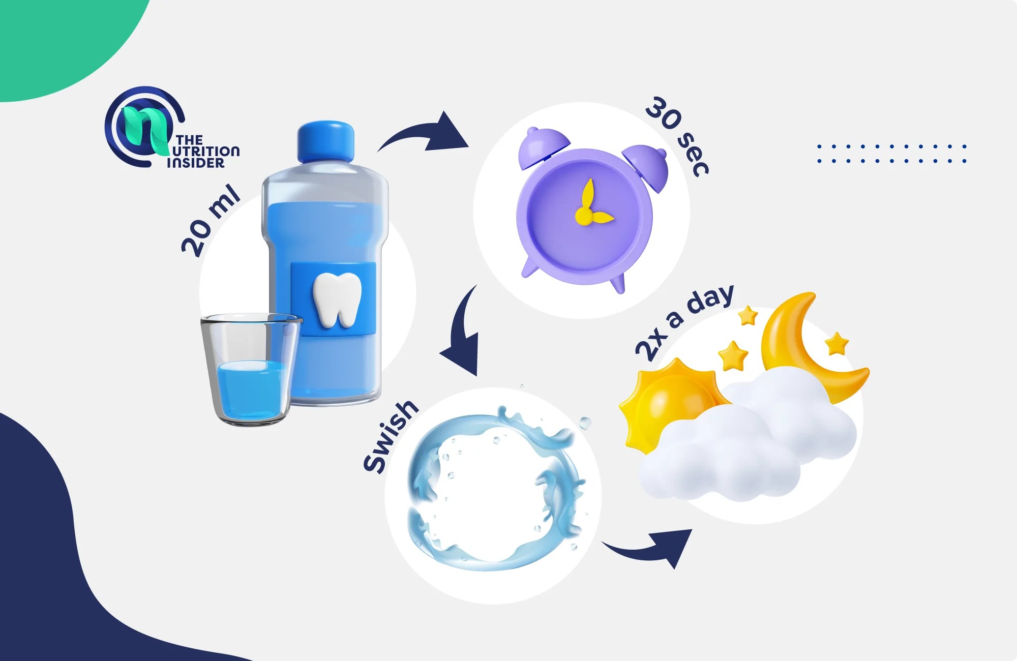 How to Use Mouthwash Everything to Know About Safe and Effective