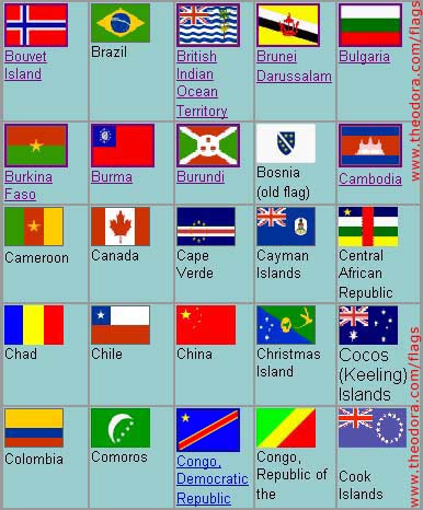 2023 List Of World Flags All Flags In Alphabetical Sequence - Flag Image Identifier