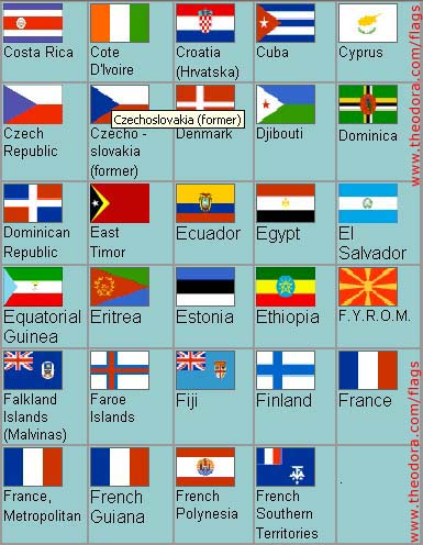 2023 List Of World Flags All Flags In Alphabetical Sequence - Flag Image Identifier