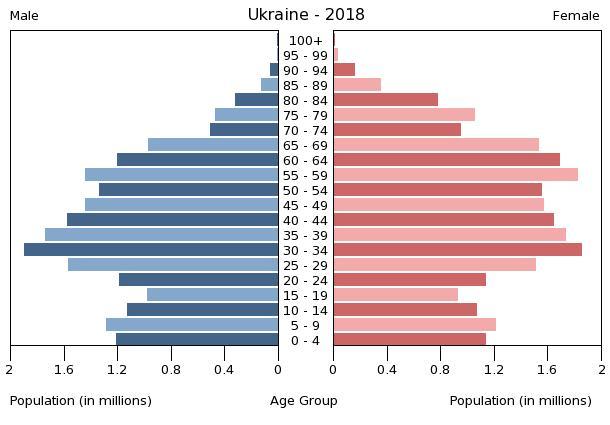 Middle Class in Ukraine? social-lizard.com