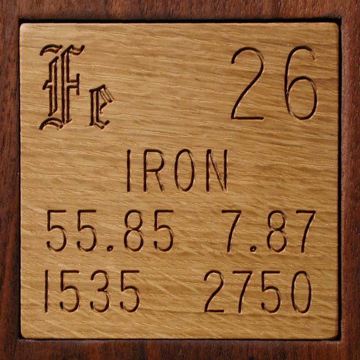 Iron Periodic Table Facts Two Birds Home