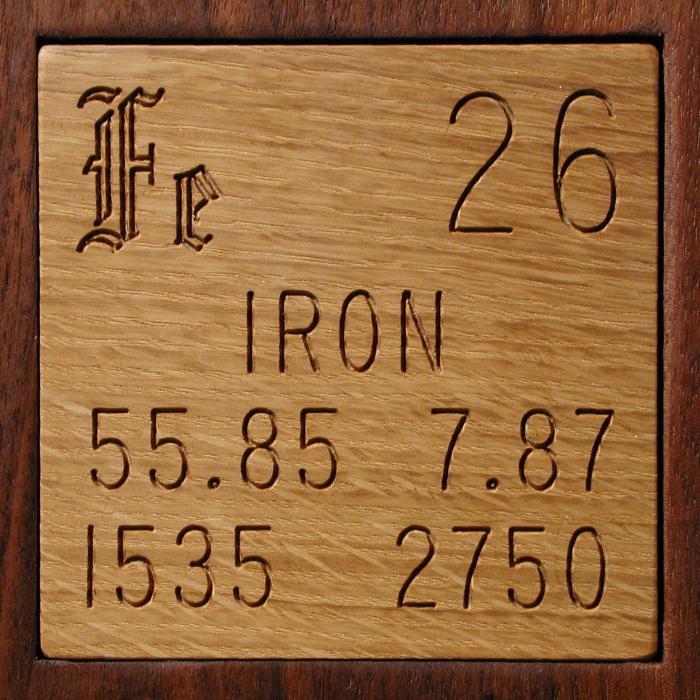 Hierro tabla periódica