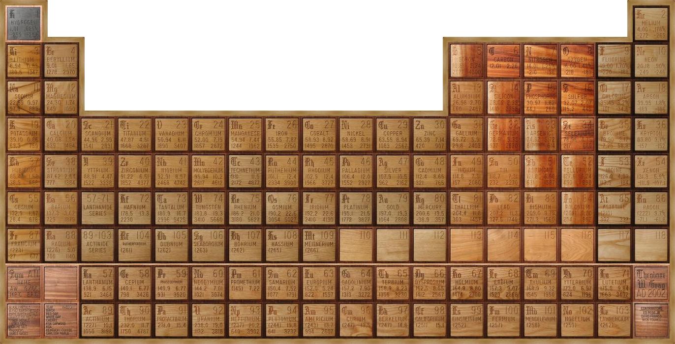 The Wooden Periodic Table Table