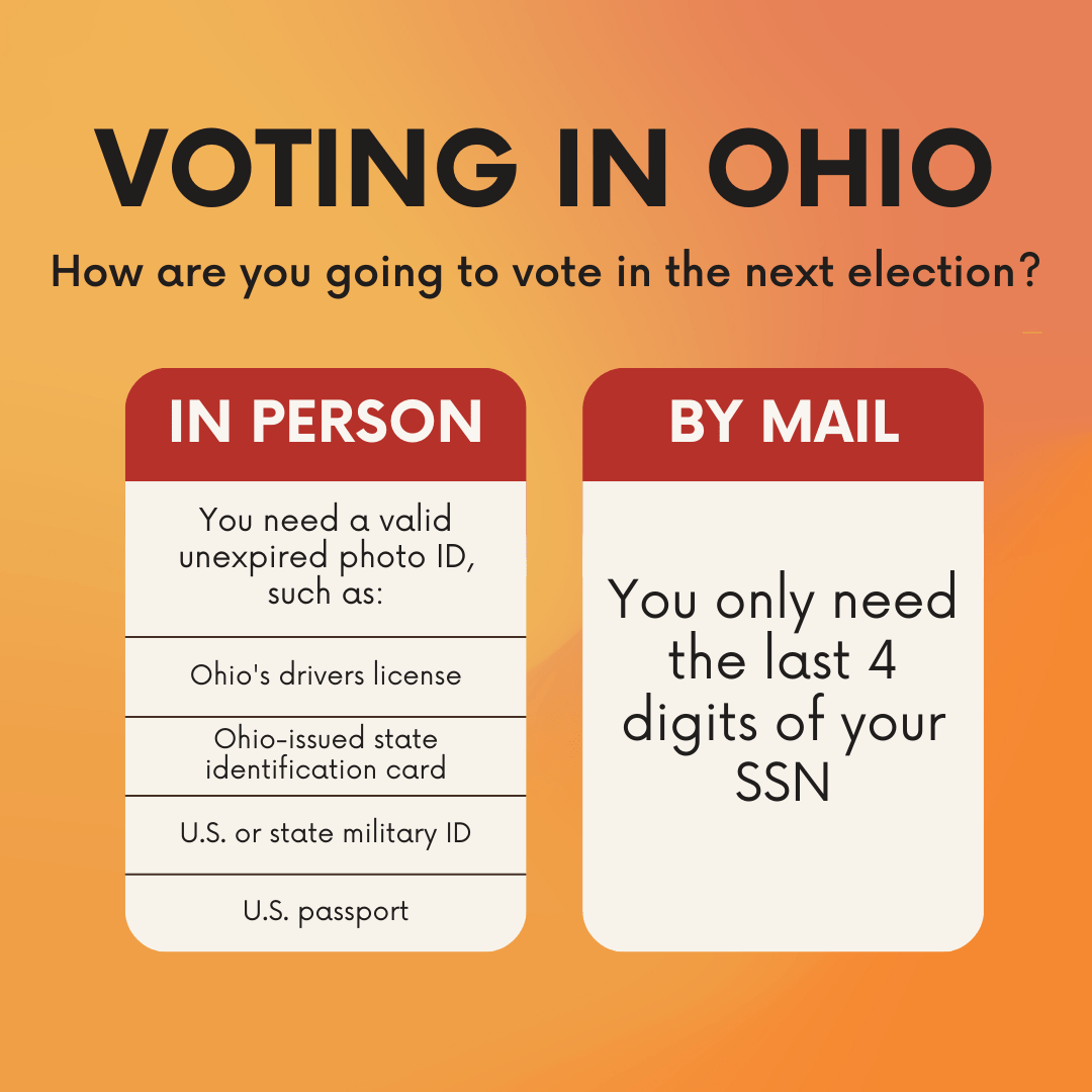 2024 Election Resources Ohio Environmental Council