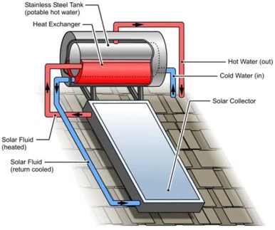 Off Grid Heating Devices The Cabin Depot Canada: Off Grid Living