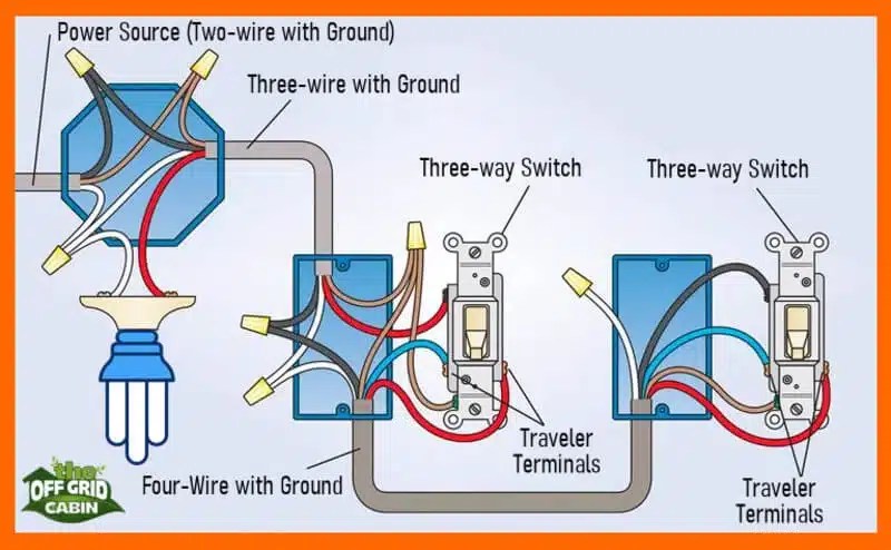 A DIY Guide To 3-Way Switch Wiring
