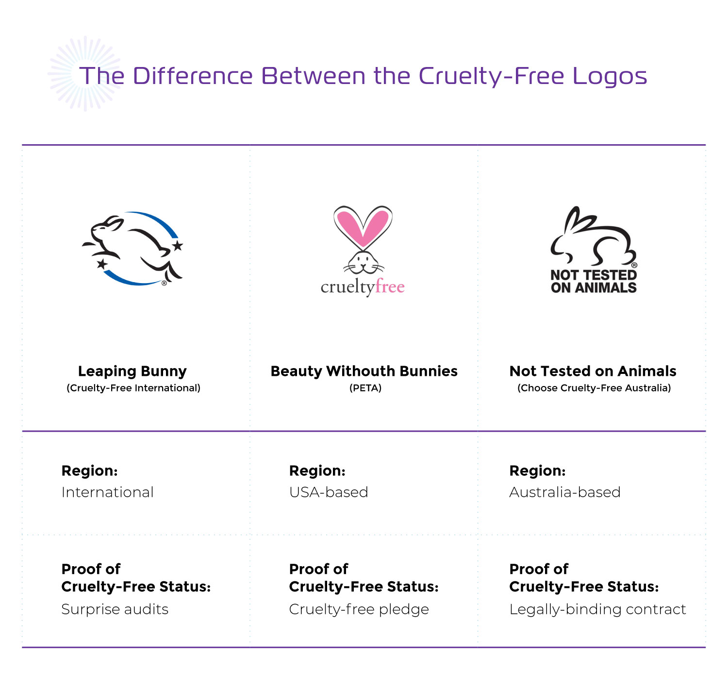 Leaping Bunny Certified? Here’s What You Have to Know about Cruelty