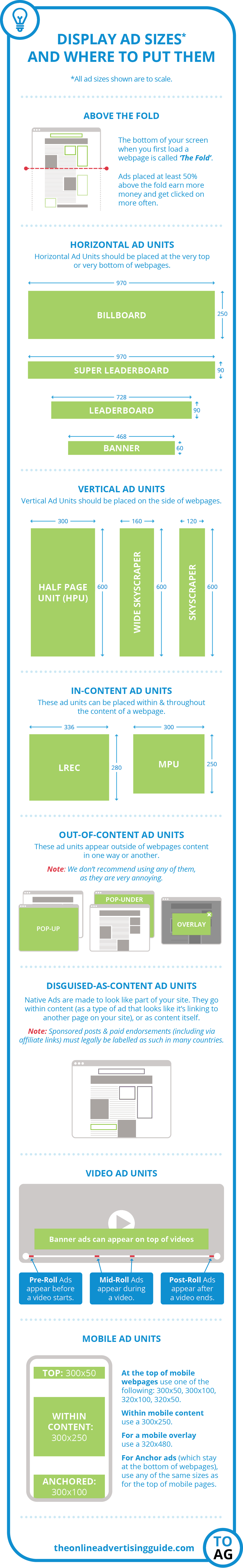 Display Ad Sizes & Where To Place Them [Infographic] The Online