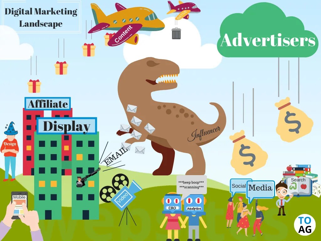 The Digital Marketing Landscape The Online Advertising Guide