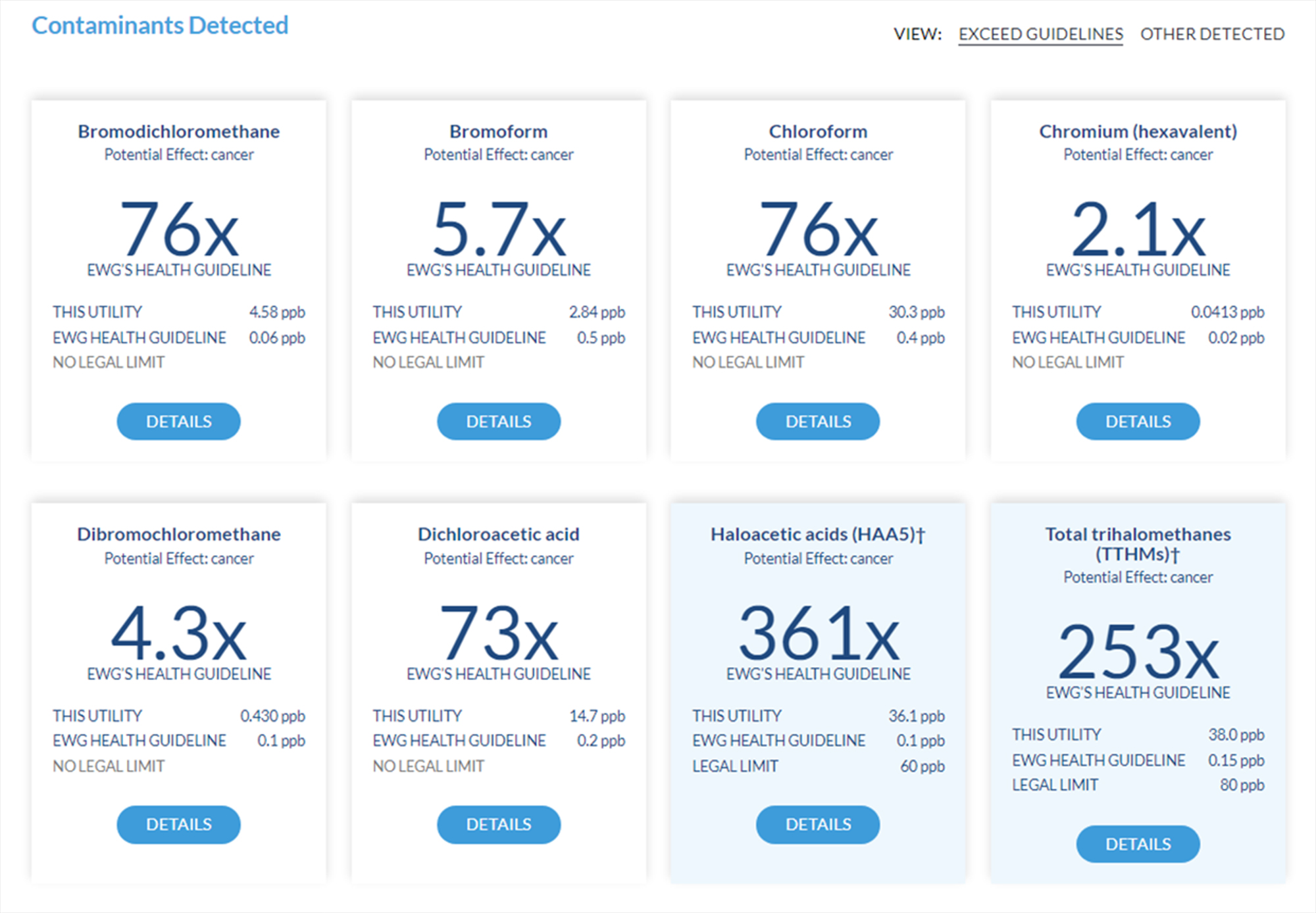 5 Easy Steps to Minimize Toxins in the Kitchen The Open Cookbook
