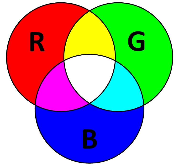 What does RGB means? The Orange Tabby Store What does RGB means? The Orange Tabby Store