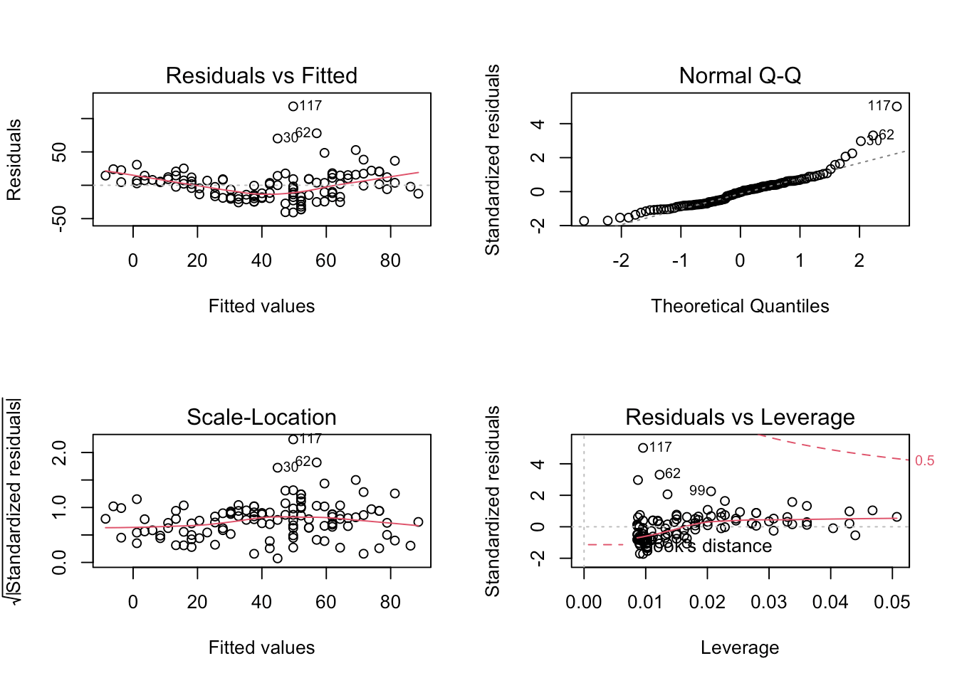 4 Heteroskedasticity and Grouped Data (Random Effects) Advanced