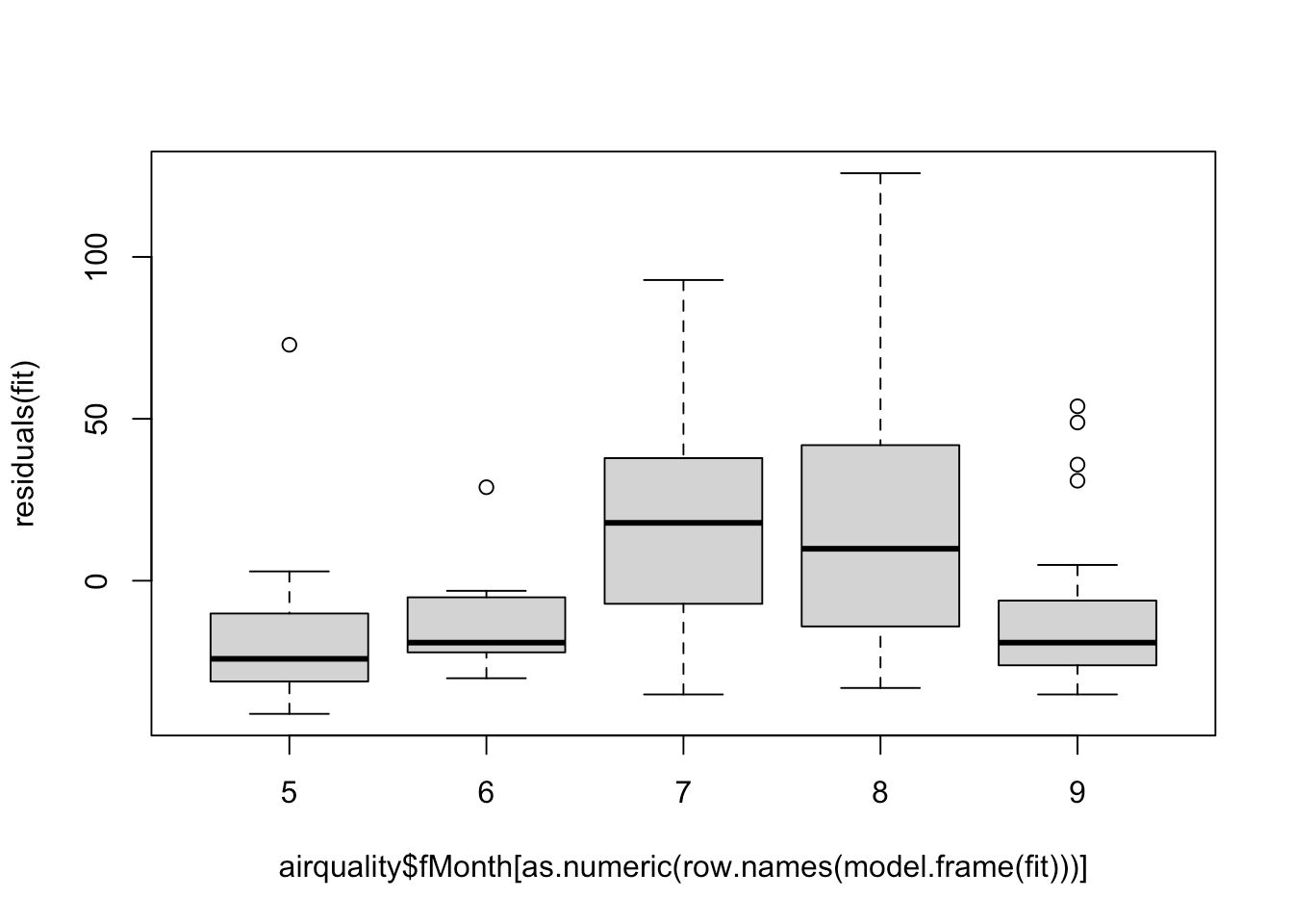 4 Heteroskedasticity and Grouped Data (Random Effects) Advanced
