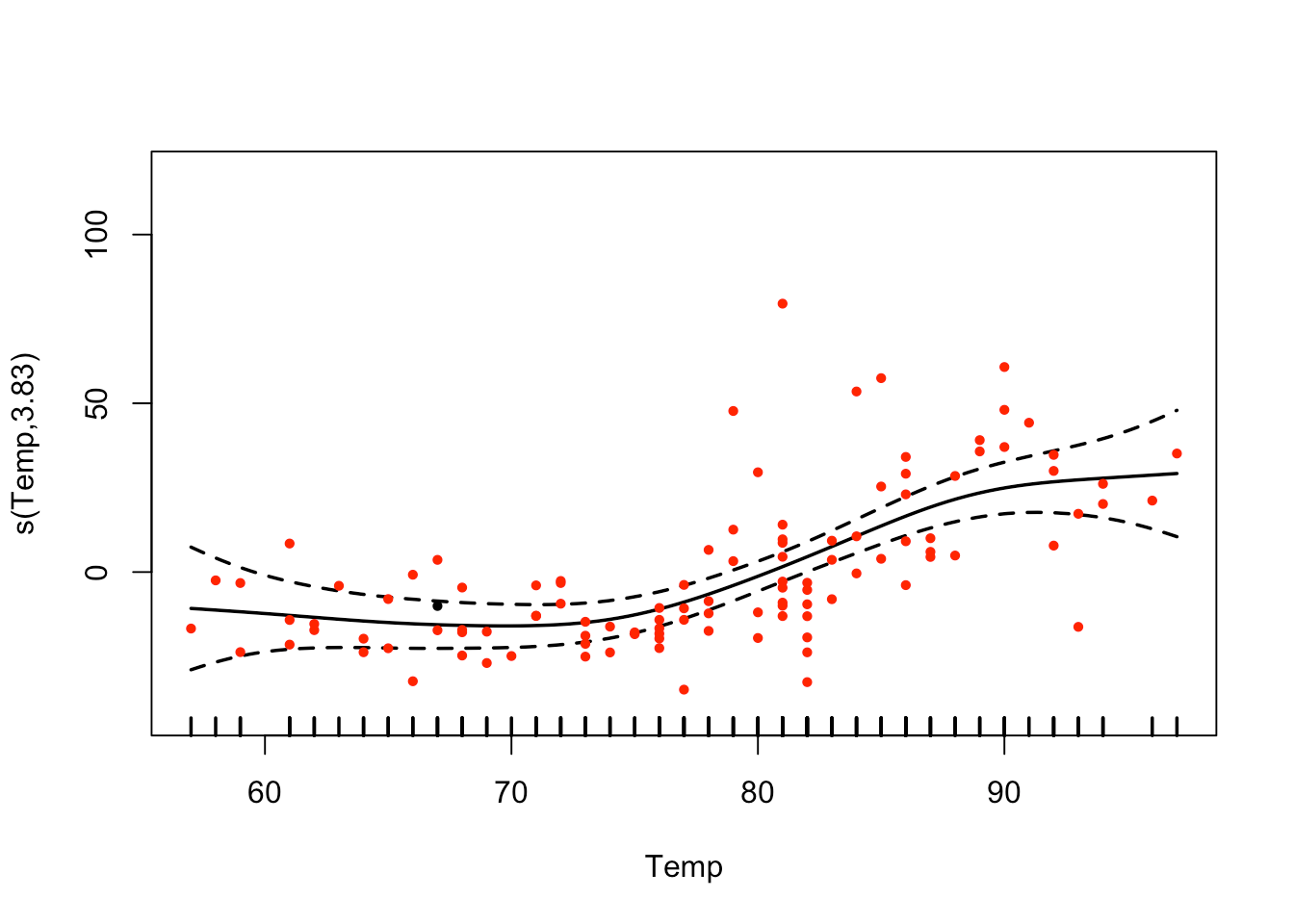 4 Heteroskedasticity and Grouped Data (Random Effects) Advanced