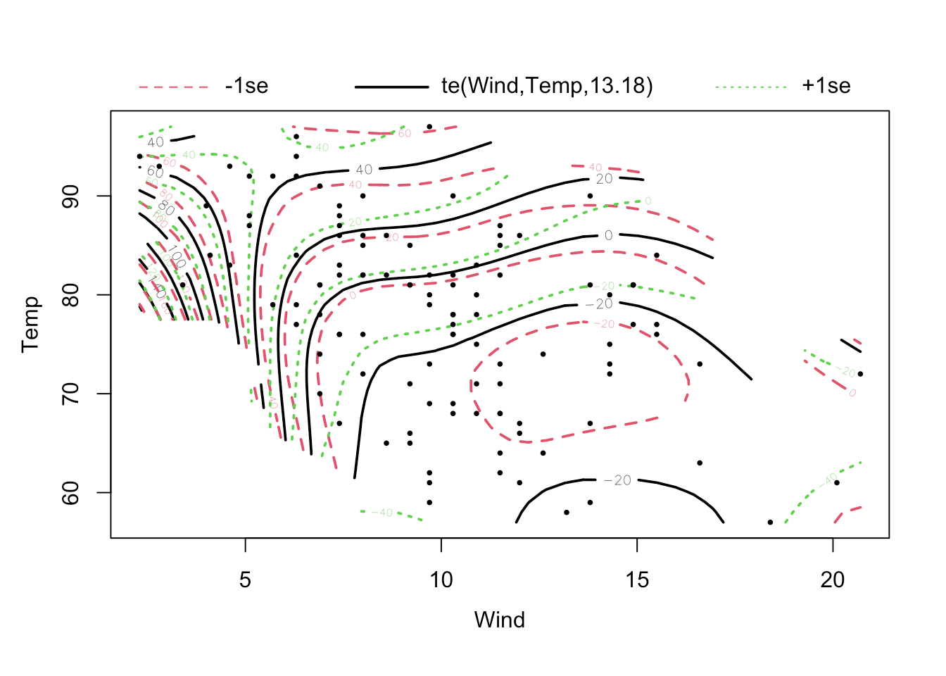 4 Heteroskedasticity and Grouped Data (Random Effects) Advanced