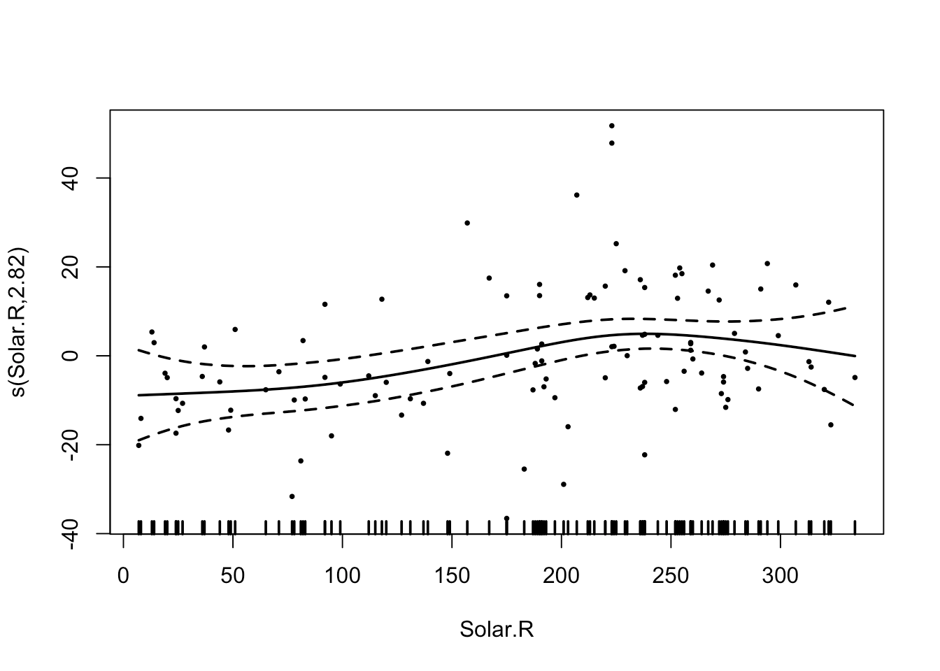 4 Heteroskedasticity and Grouped Data (Random Effects) Advanced