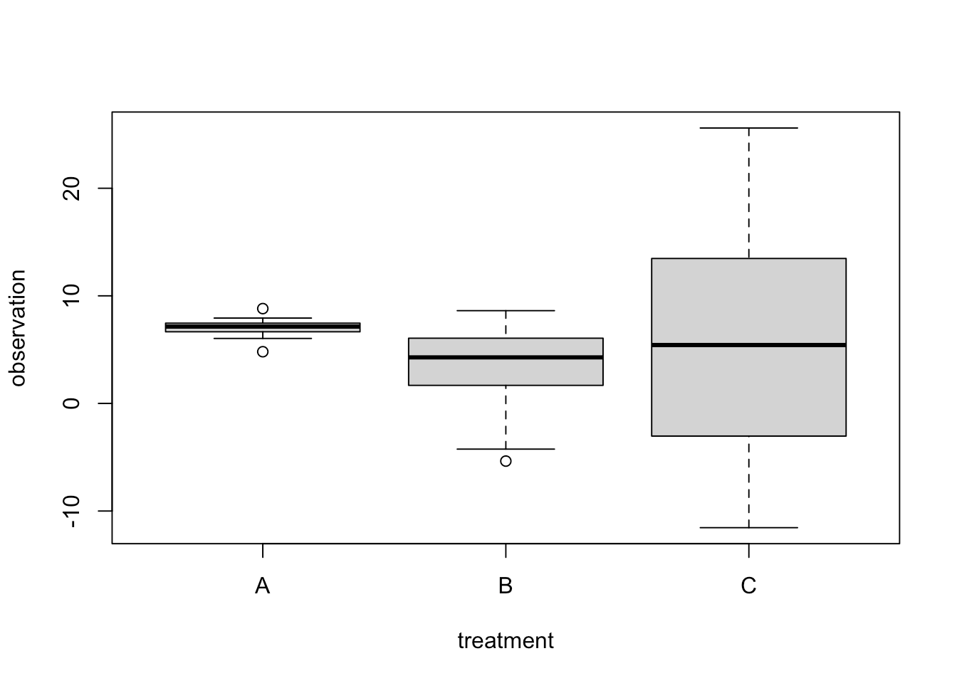 4 Heteroskedasticity and Grouped Data (Random Effects) Advanced