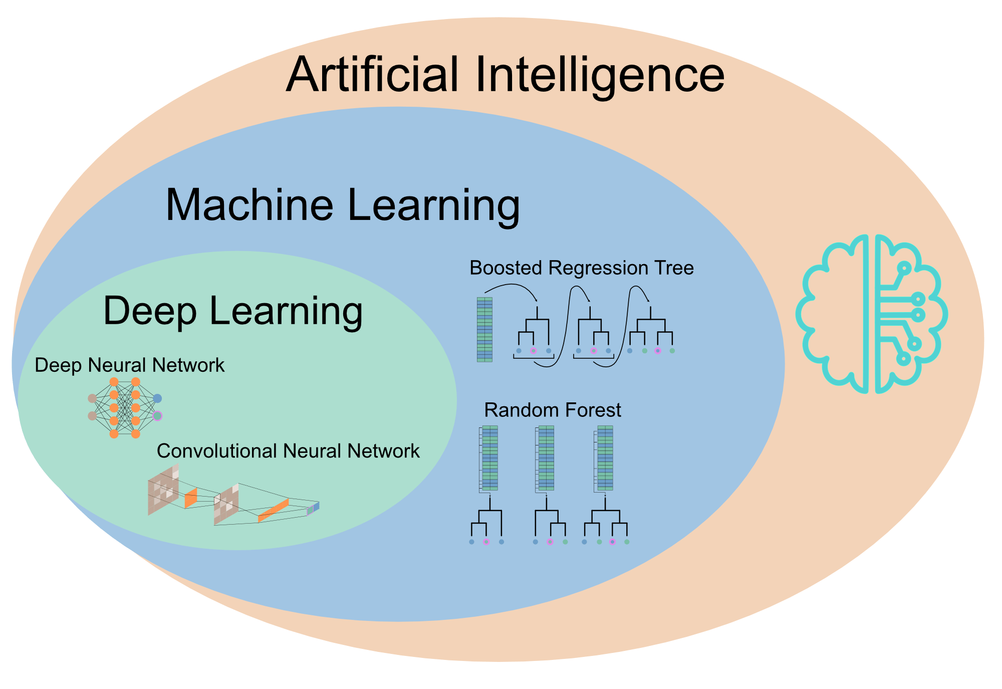 Tensorflow Deep Learning And Artificial Intelligence vrogue.co